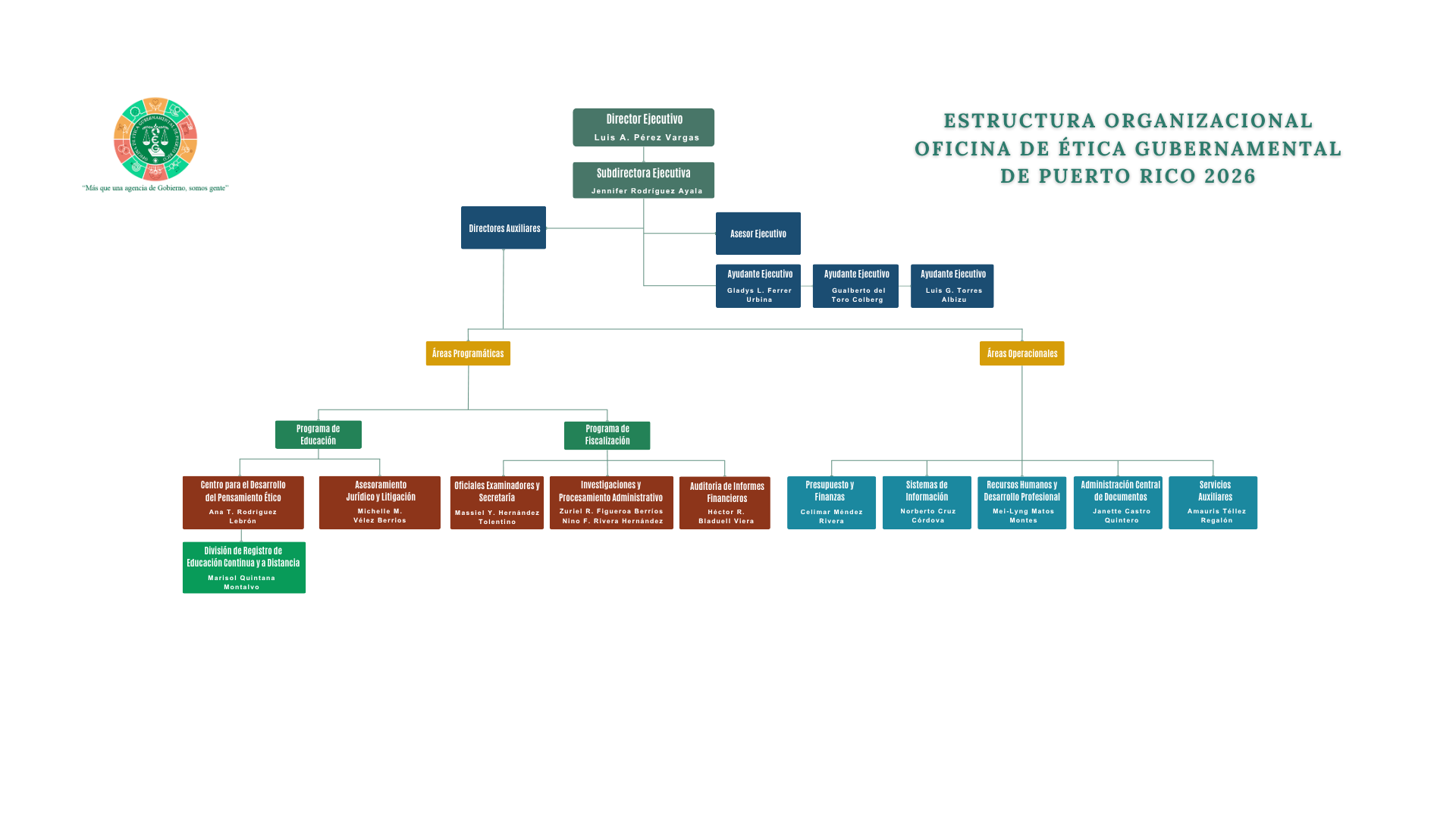Click para descargar Estructura Organizacional